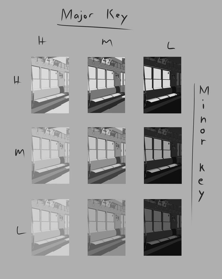 Major Minor Key Study